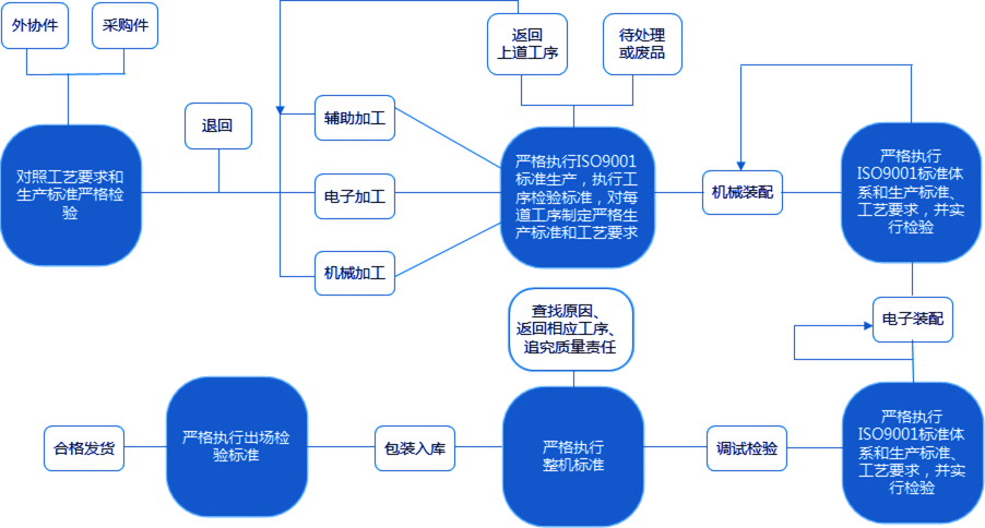 http://www.5191k.com/static/home/imgs/pz_pic2.png
